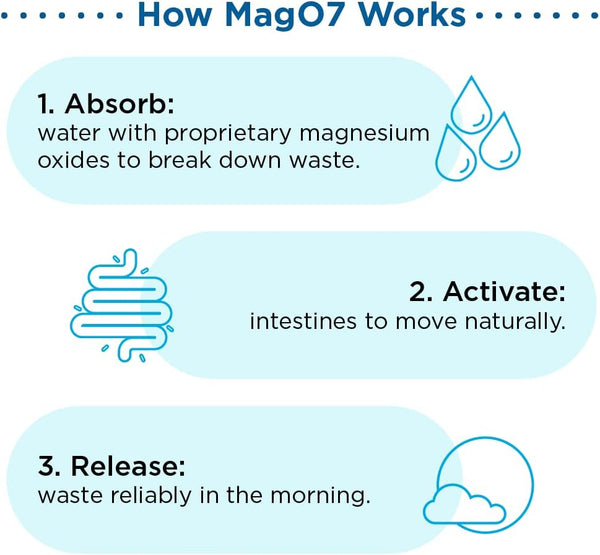 Original Oxygenated Magnesium